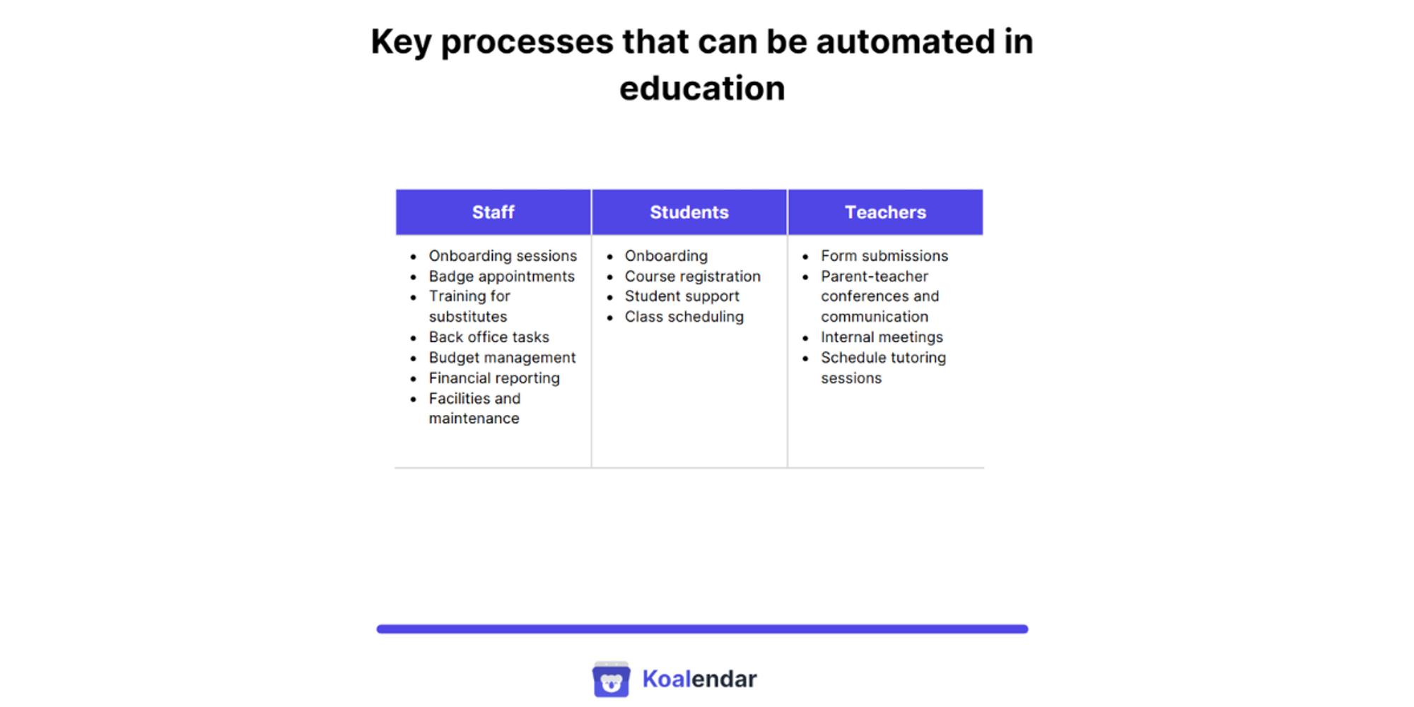 key processes that can be automated in schools
